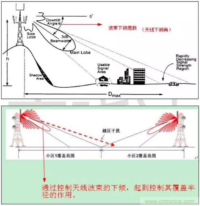 最好的天線基礎(chǔ)知識！超實用 隨時查詢