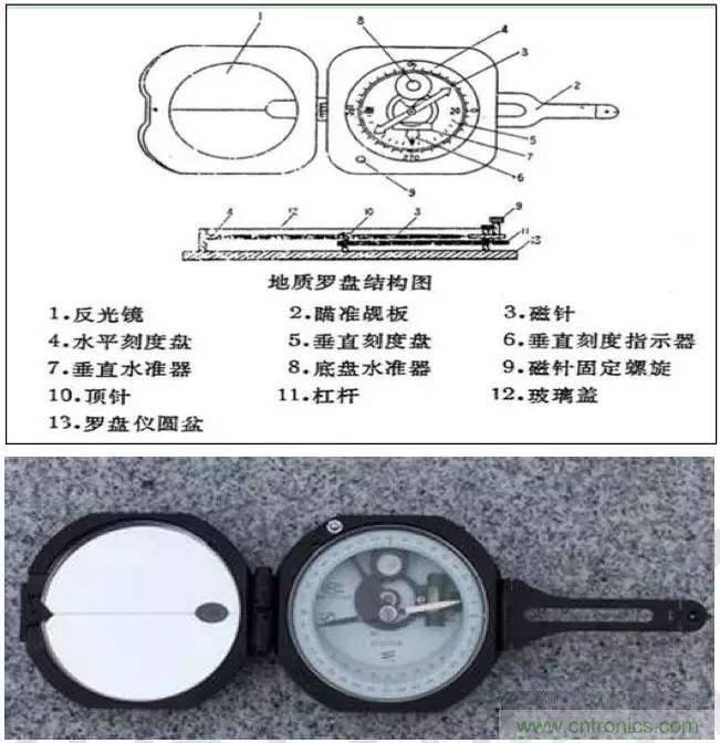 最好的天線基礎(chǔ)知識！超實用 隨時查詢