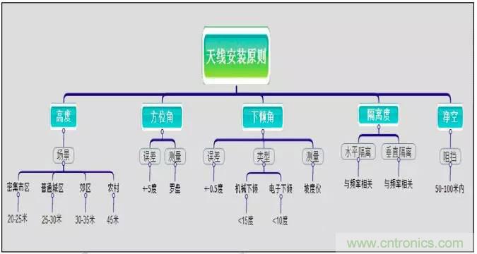 最好的天線基礎(chǔ)知識！超實用 隨時查詢