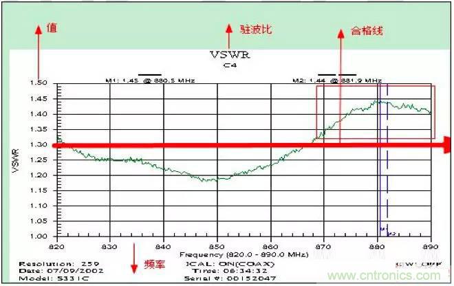 最好的天線基礎(chǔ)知識！超實用 隨時查詢