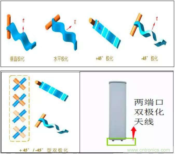 最好的天線基礎(chǔ)知識！超實用 隨時查詢