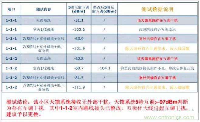 最好的天線基礎(chǔ)知識！超實用 隨時查詢