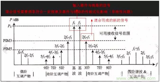 最好的天線基礎(chǔ)知識！超實用 隨時查詢