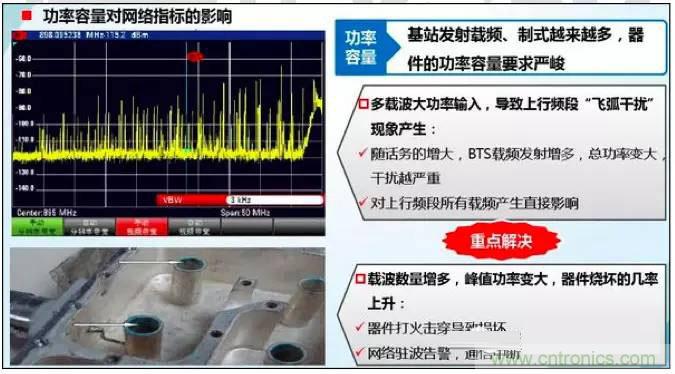 最好的天線基礎(chǔ)知識！超實用 隨時查詢