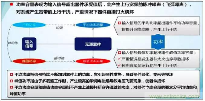 最好的天線基礎(chǔ)知識！超實用 隨時查詢