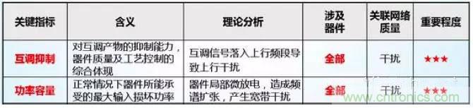 最好的天線基礎(chǔ)知識！超實用 隨時查詢