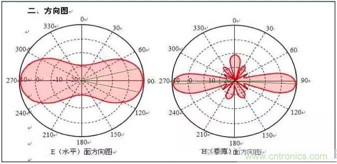 最好的天線基礎(chǔ)知識！超實用 隨時查詢