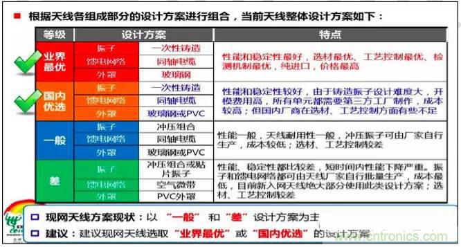 最好的天線基礎(chǔ)知識！超實用 隨時查詢