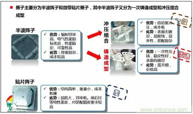 最好的天線基礎(chǔ)知識！超實用 隨時查詢