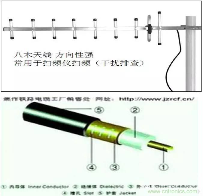 最好的天線基礎(chǔ)知識！超實用 隨時查詢