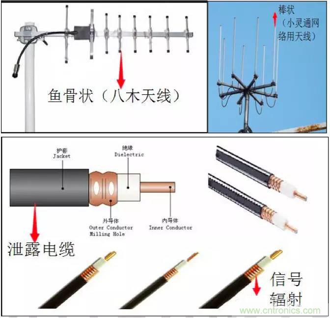 最好的天線基礎(chǔ)知識！超實用 隨時查詢