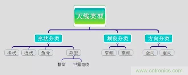 最好的天線基礎(chǔ)知識！超實用 隨時查詢