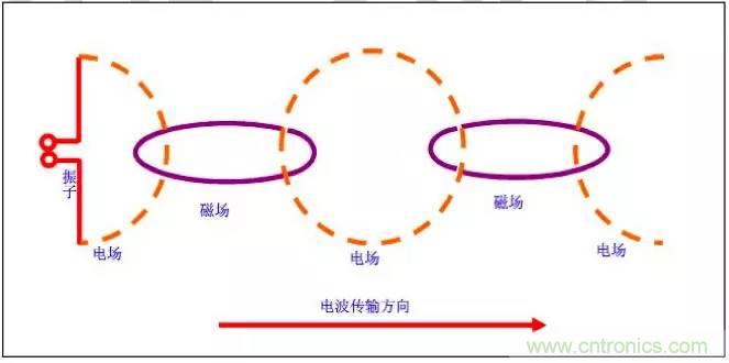 最好的天線基礎(chǔ)知識！超實用 隨時查詢