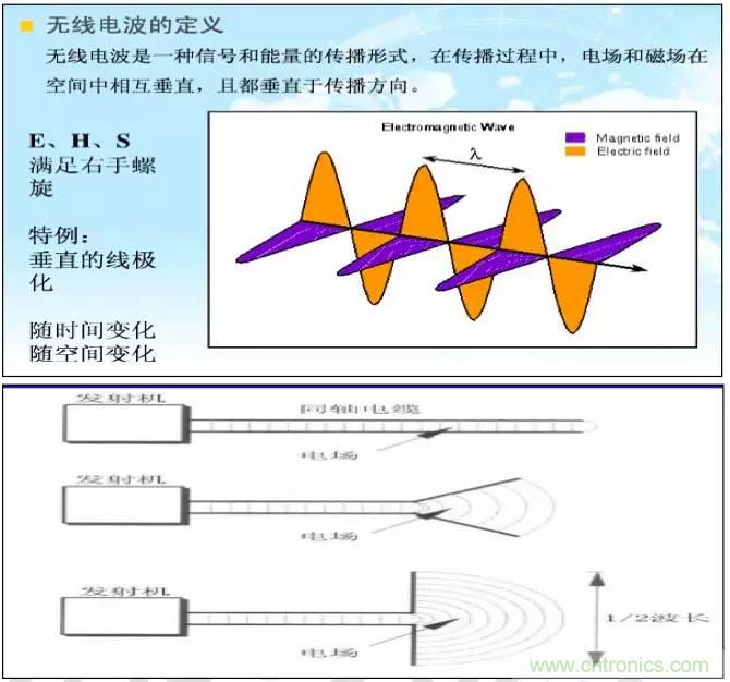 最好的天線基礎(chǔ)知識！超實用 隨時查詢