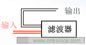 共模電感使用過程中出現(xiàn)的問題講解