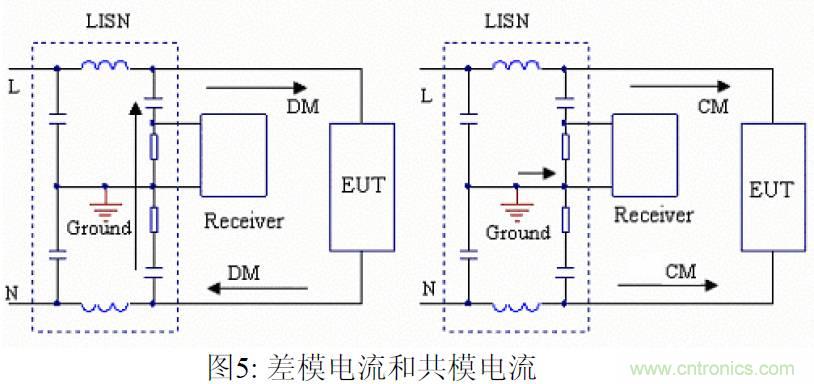 【精辟】EMI與Y電容