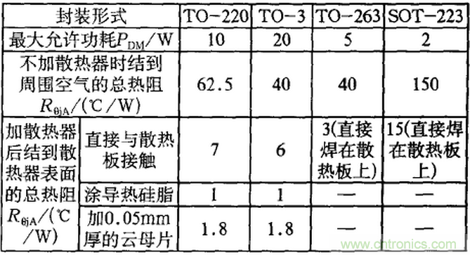 【干貨】非常經(jīng)典的22個開關(guān)電源設(shè)計(jì)問題！