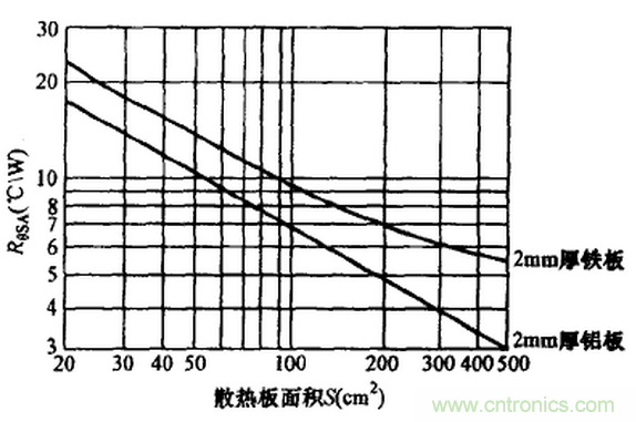 【干貨】非常經(jīng)典的22個開關(guān)電源設(shè)計(jì)問題！