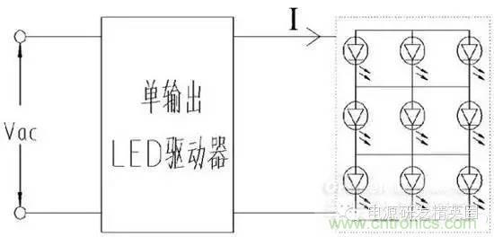 新型多路LED驅動電源關鍵技術研究