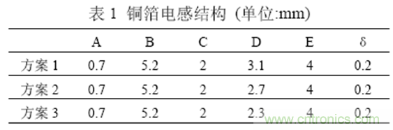 一次弄懂：集膚效應(yīng)、鄰近效應(yīng)、邊緣效應(yīng)、渦流損耗