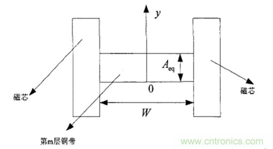 一次弄懂：集膚效應(yīng)、鄰近效應(yīng)、邊緣效應(yīng)、渦流損耗