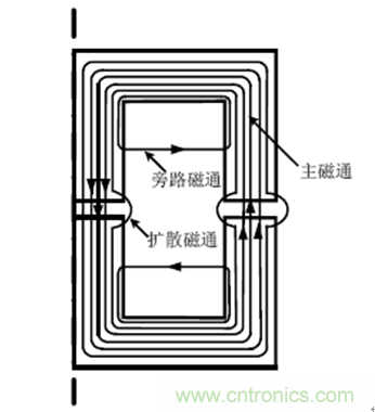 一次弄懂：集膚效應(yīng)、鄰近效應(yīng)、邊緣效應(yīng)、渦流損耗