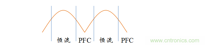 【精辟】就這樣把PF和PFC講透了?。?！