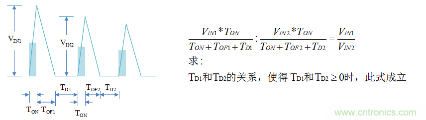 【精辟】就這樣把PF和PFC講透了?。?！