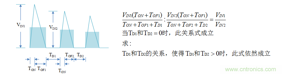 【精辟】就這樣把PF和PFC講透了?。。? width=