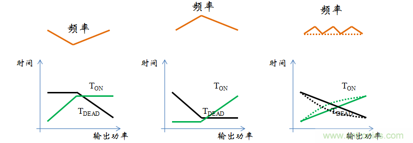 【精辟】就這樣把PF和PFC講透了?。?！