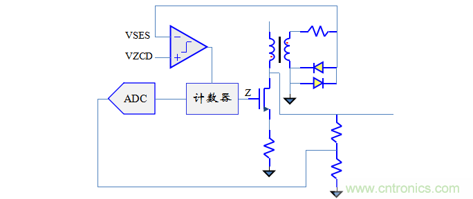 【精辟】就這樣把PF和PFC講透了?。?！