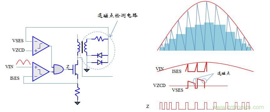 【精辟】就這樣把PF和PFC講透了！??！