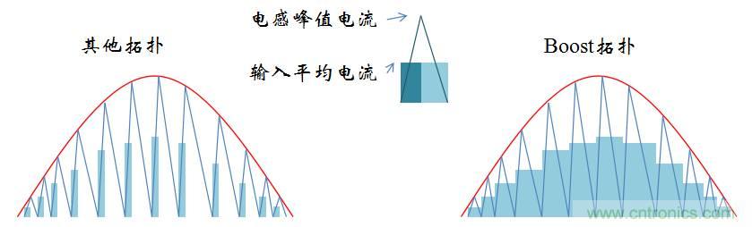 【精辟】就這樣把PF和PFC講透了！??！