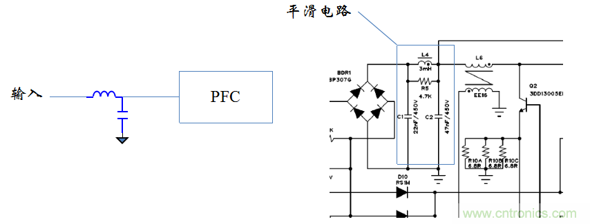 【精辟】就這樣把PF和PFC講透了?。?！