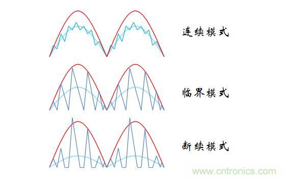 【精辟】就這樣把PF和PFC講透了?。。? width=