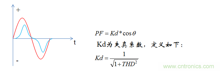 【精辟】就這樣把PF和PFC講透了?。。? width=