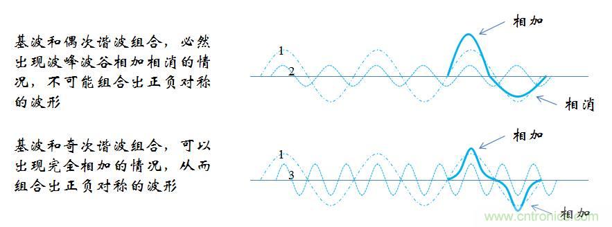 【精辟】就這樣把PF和PFC講透了！?。? width=