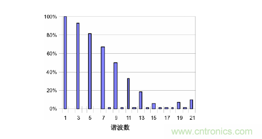 【精辟】就這樣把PF和PFC講透了?。?！