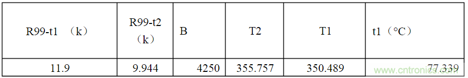 開關電源各種保護電路實例詳細解剖！