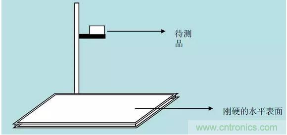 開關(guān)電源32個(gè)測試項(xiàng)：測試所需工具、測試方法、波形