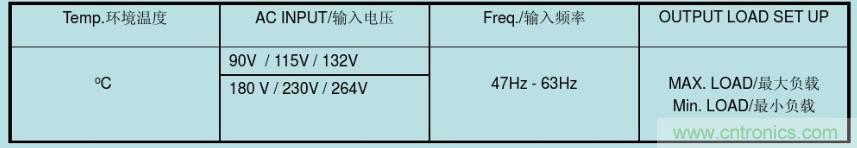 開關(guān)電源32個(gè)測試項(xiàng)：測試所需工具、測試方法、波形