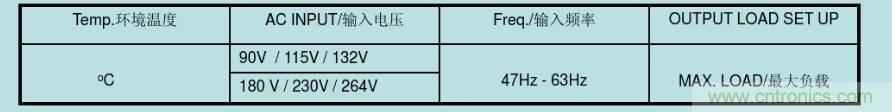 開關(guān)電源32個(gè)測試項(xiàng)：測試所需工具、測試方法、波形