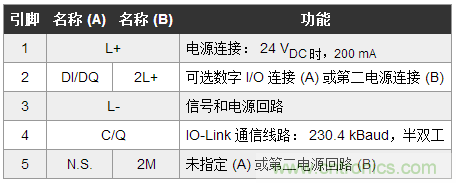 設計面向工業(yè)物聯(lián)網(wǎng)的低功耗邊緣層節(jié)點