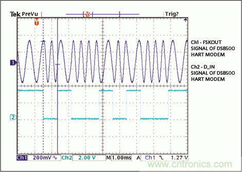 滿足工業(yè)需求的高性能、高精度、4–20mA電流環(huán)變送器