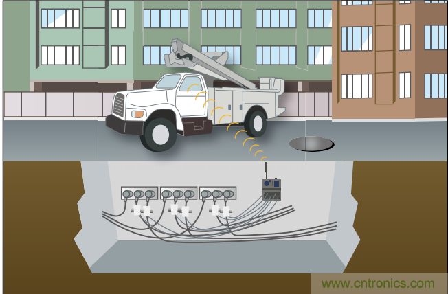 下一代線路傳感器： 采集電能、互聯(lián)、減少維護(hù)工作量