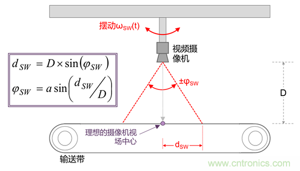 高性能MEMS IMU解決方案