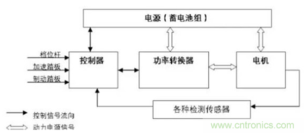 新能源汽車驅(qū)動電機(jī)深度分析！