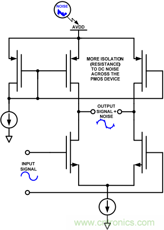 高速ADC的電源設(shè)計(jì)