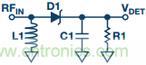 理解、操作并實現(xiàn)基于二極管的集成式RF檢波器接口