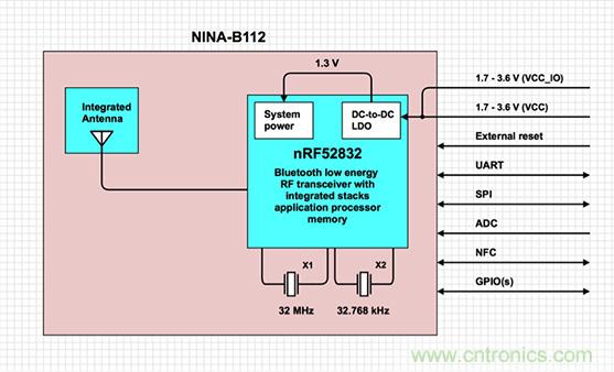 兼容4.1、4.2和5的低功耗藍(lán)牙SoC和工具可應(yīng)對IoT挑戰(zhàn)2